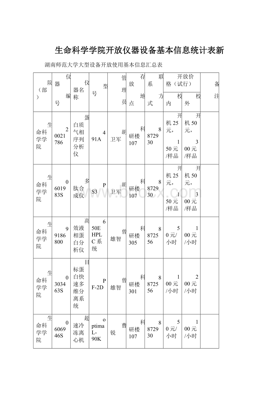 生命科学学院开放仪器设备基本信息统计表新文档格式.docx_第1页