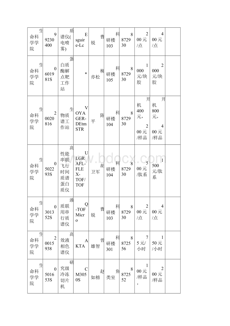 生命科学学院开放仪器设备基本信息统计表新文档格式.docx_第3页