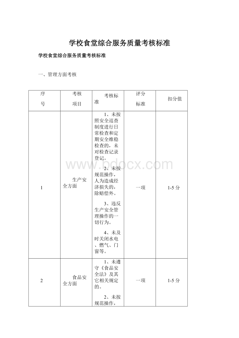 学校食堂综合服务质量考核标准Word文档格式.docx