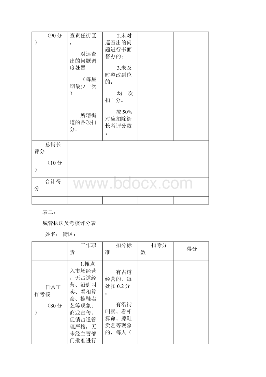 上栗城区街长制管理工作.docx_第3页