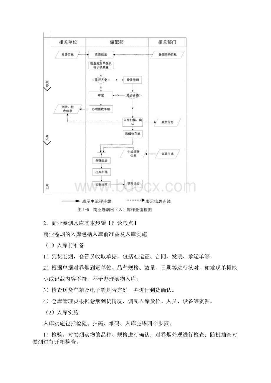 物流师5级专业知识综合复习提纲下发版.docx_第3页