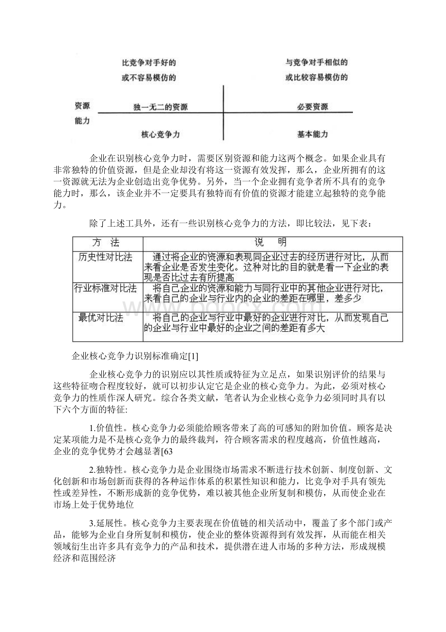 核心竞争力识别工具.docx_第2页