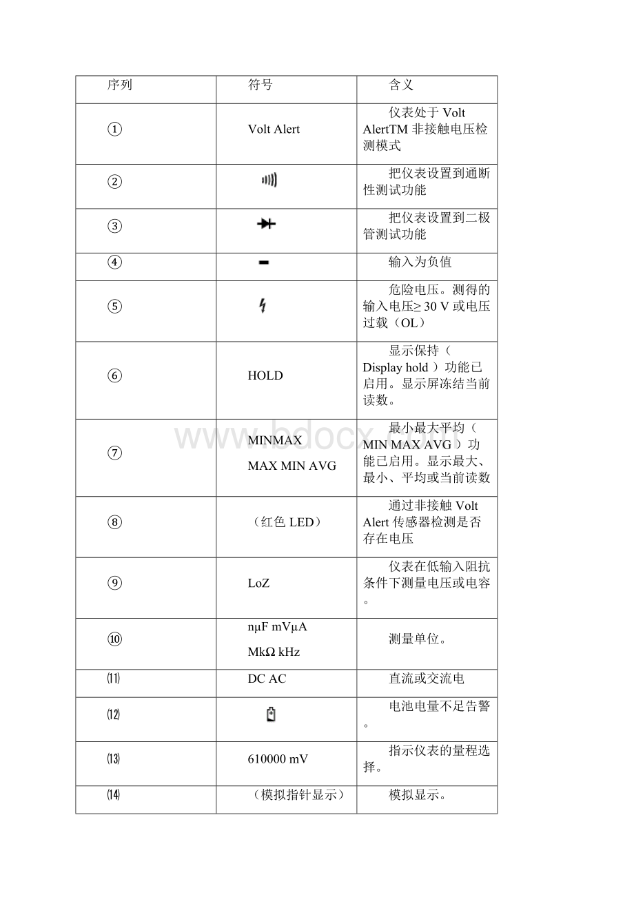 Fluke万用表使用说明.docx_第2页