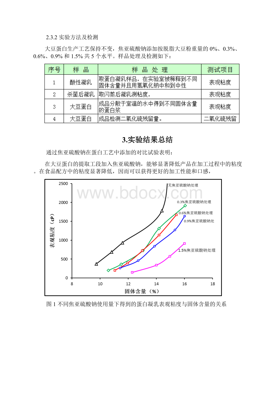 拟添加食品的种类使用量.docx_第3页