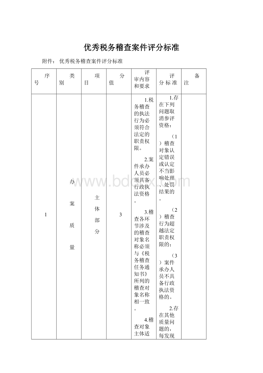 优秀税务稽查案件评分标准Word文档下载推荐.docx