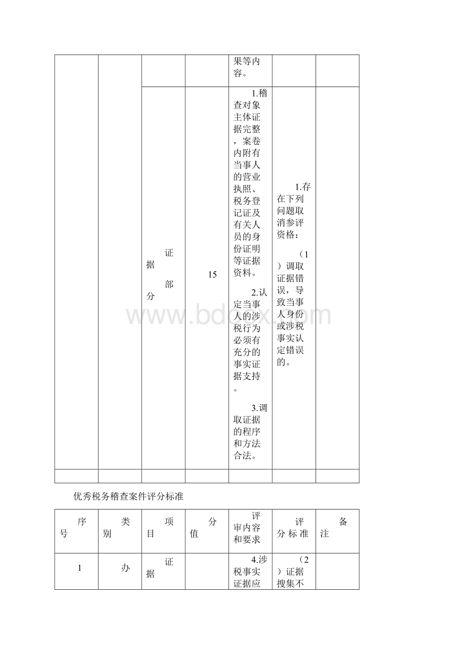 优秀税务稽查案件评分标准Word文档下载推荐.docx_第3页