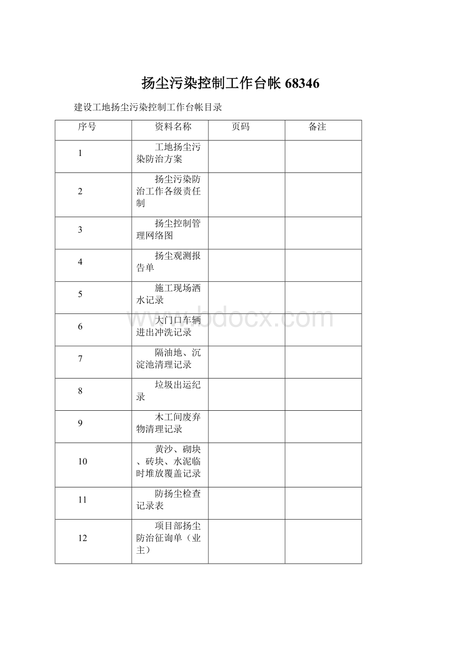 扬尘污染控制工作台帐68346.docx_第1页