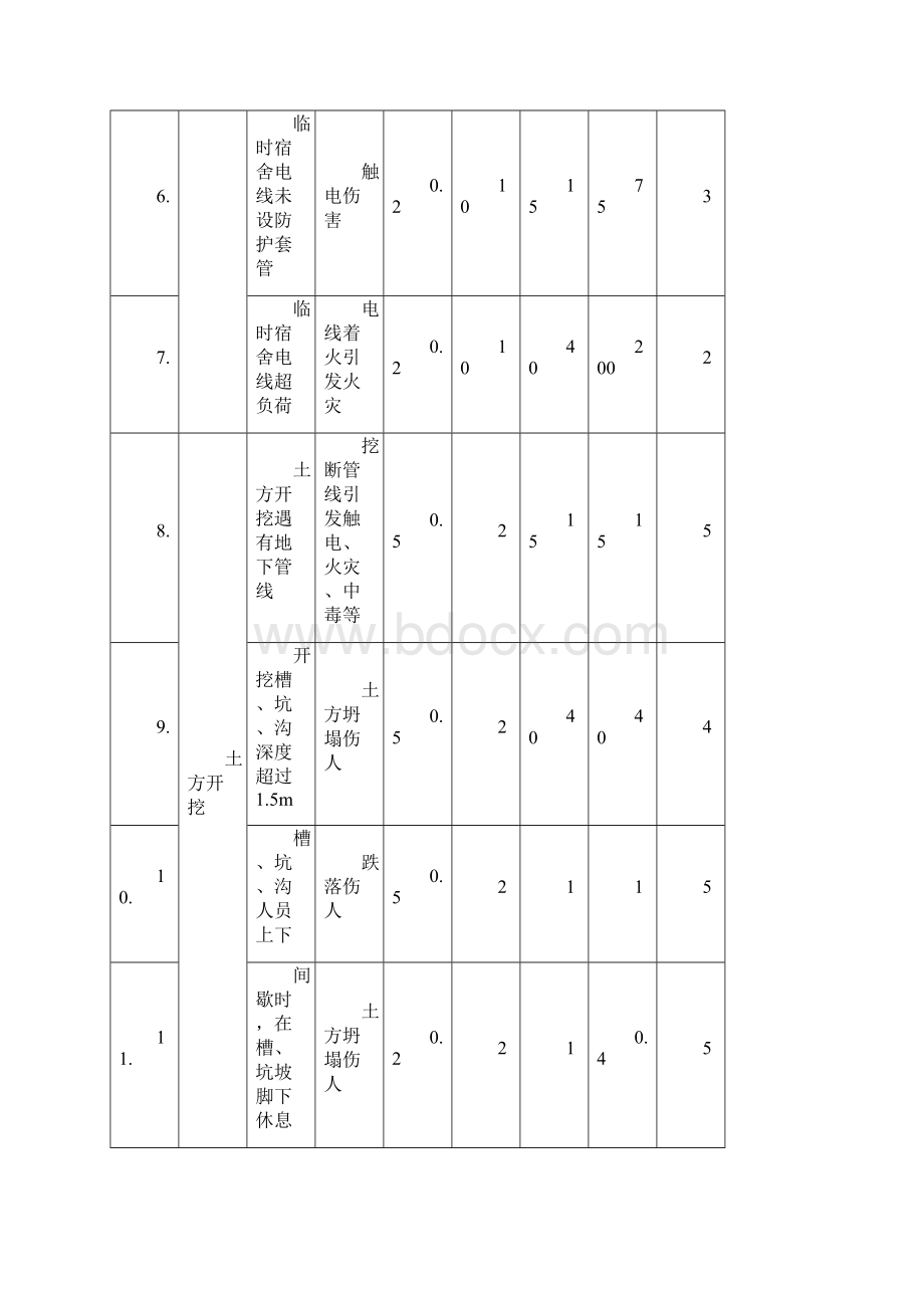 水利工程施工完整危险源辨识及评价Word格式.docx_第2页