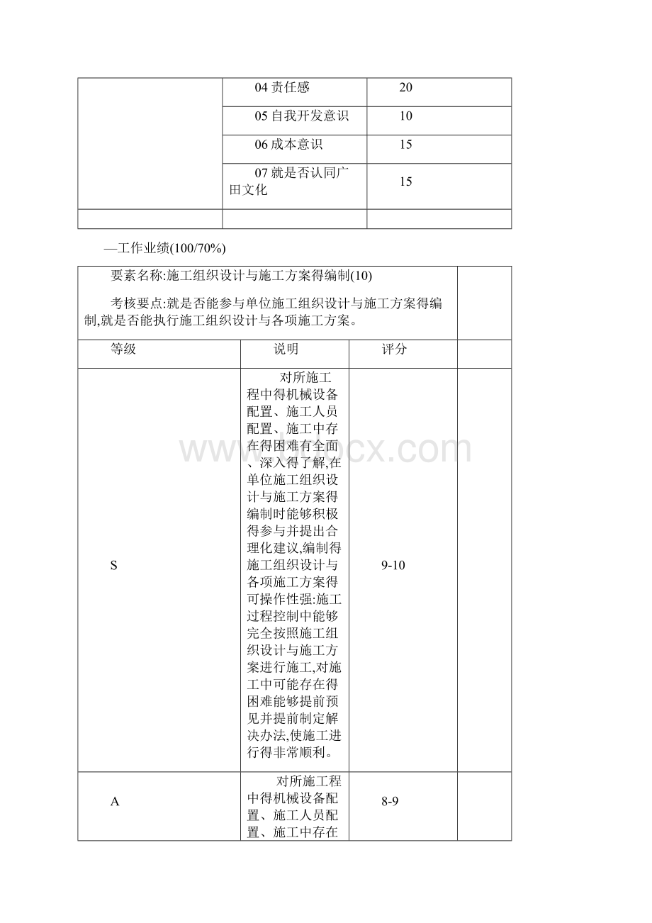 施工员绩效考核表Word格式.docx_第2页