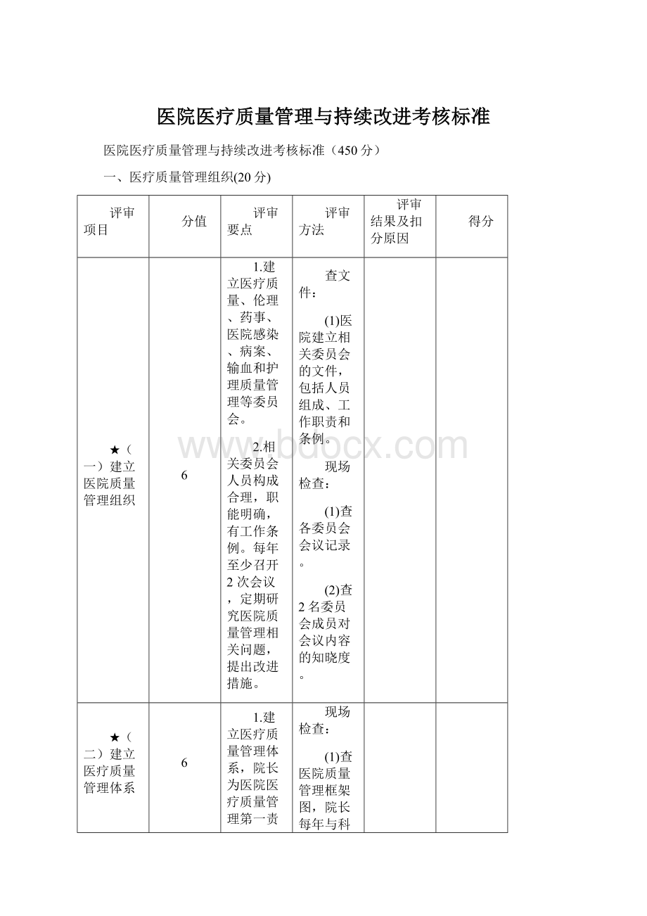 医院医疗质量管理与持续改进考核标准.docx