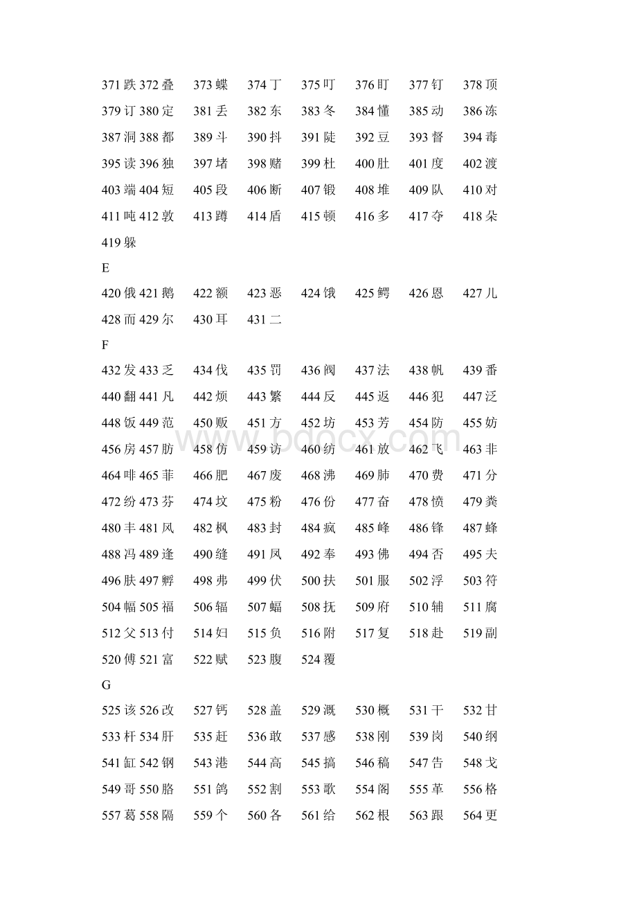 义务教育语文课程常用字表3500字.docx_第3页