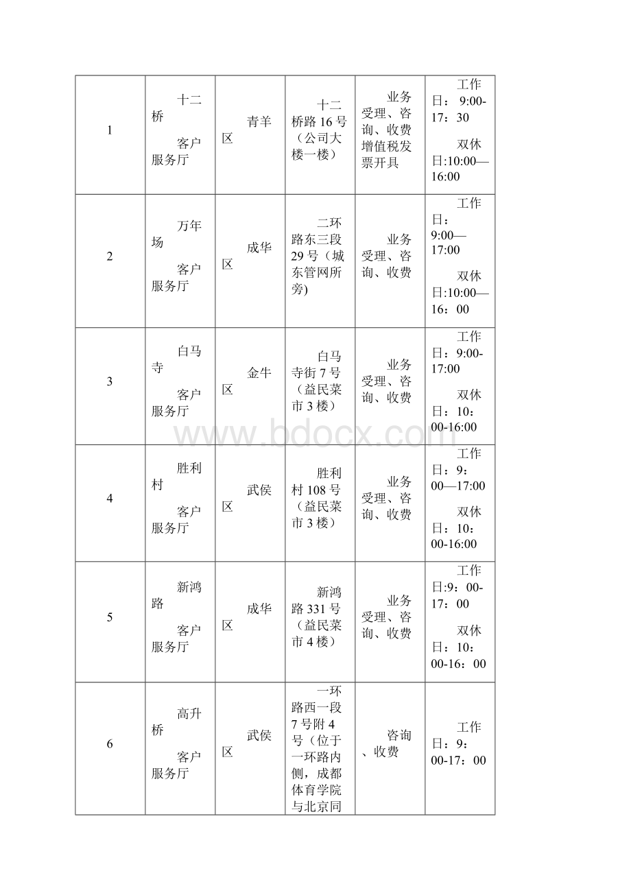 天府新区成都直管区公共服务事docx.docx_第2页