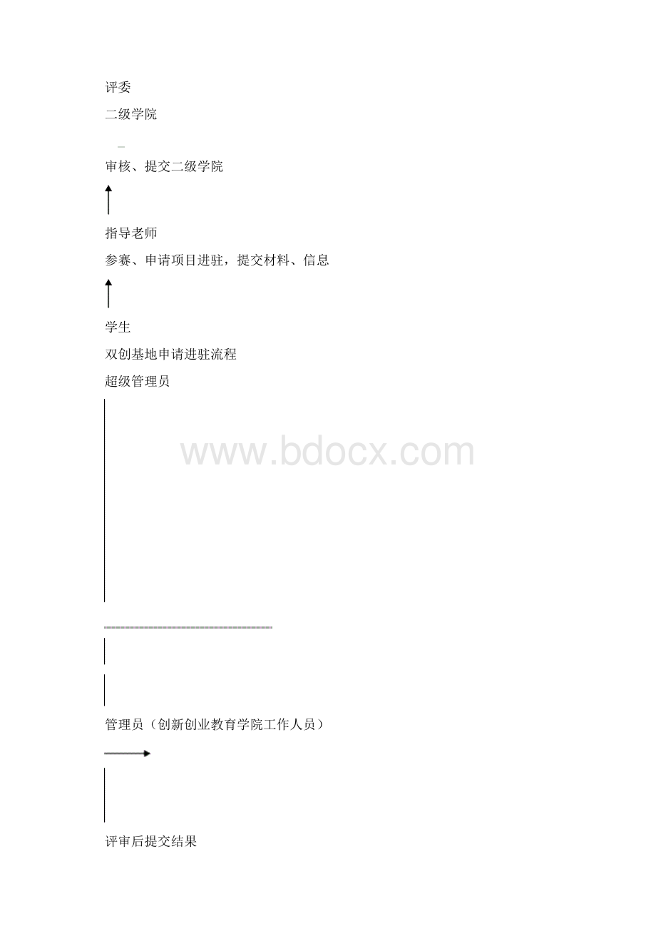 创新创业教育学院信息管理系统.docx_第2页