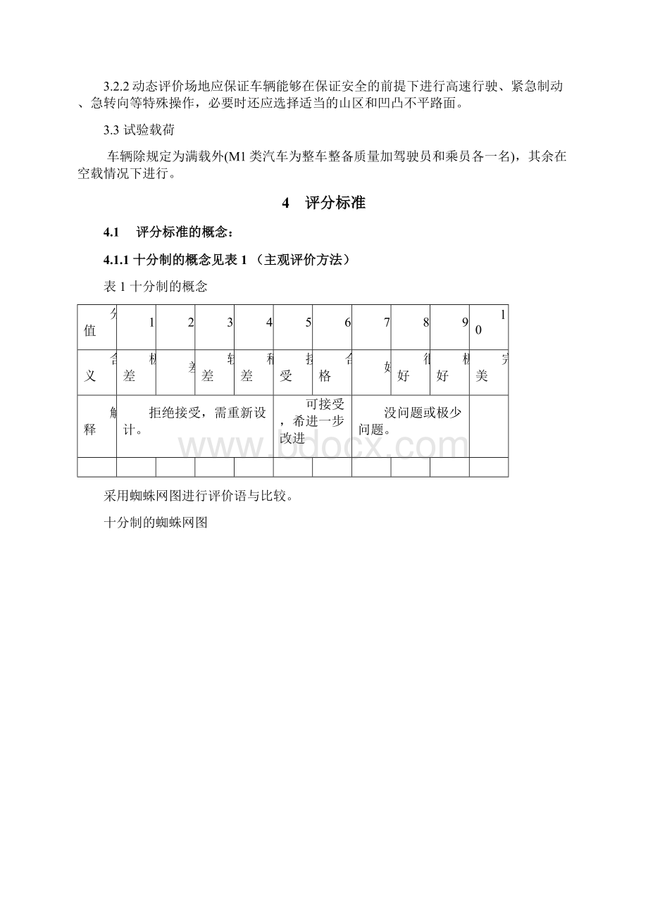 QJM J07104 乘用车主观评价试验规范.docx_第2页