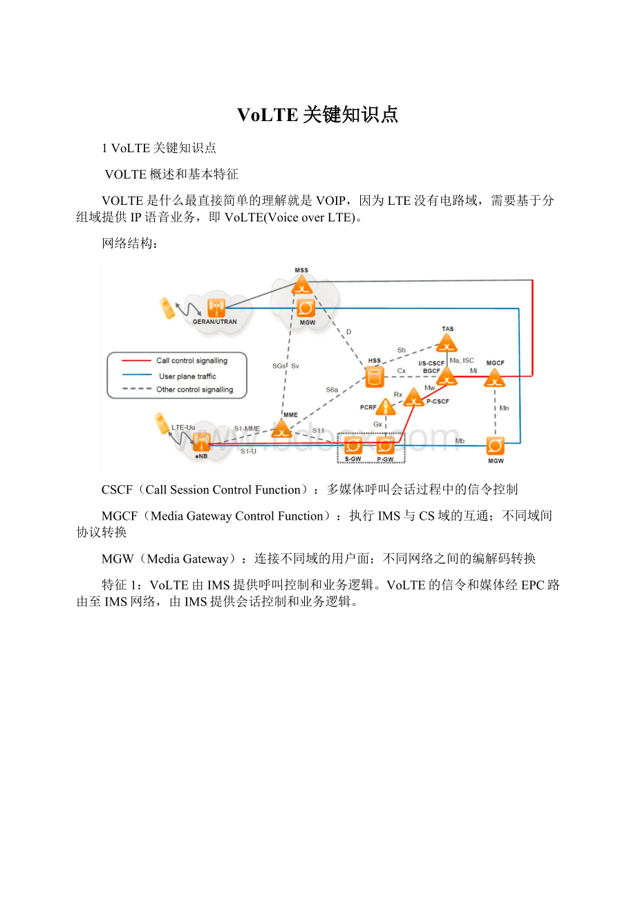 VoLTE关键知识点Word文件下载.docx