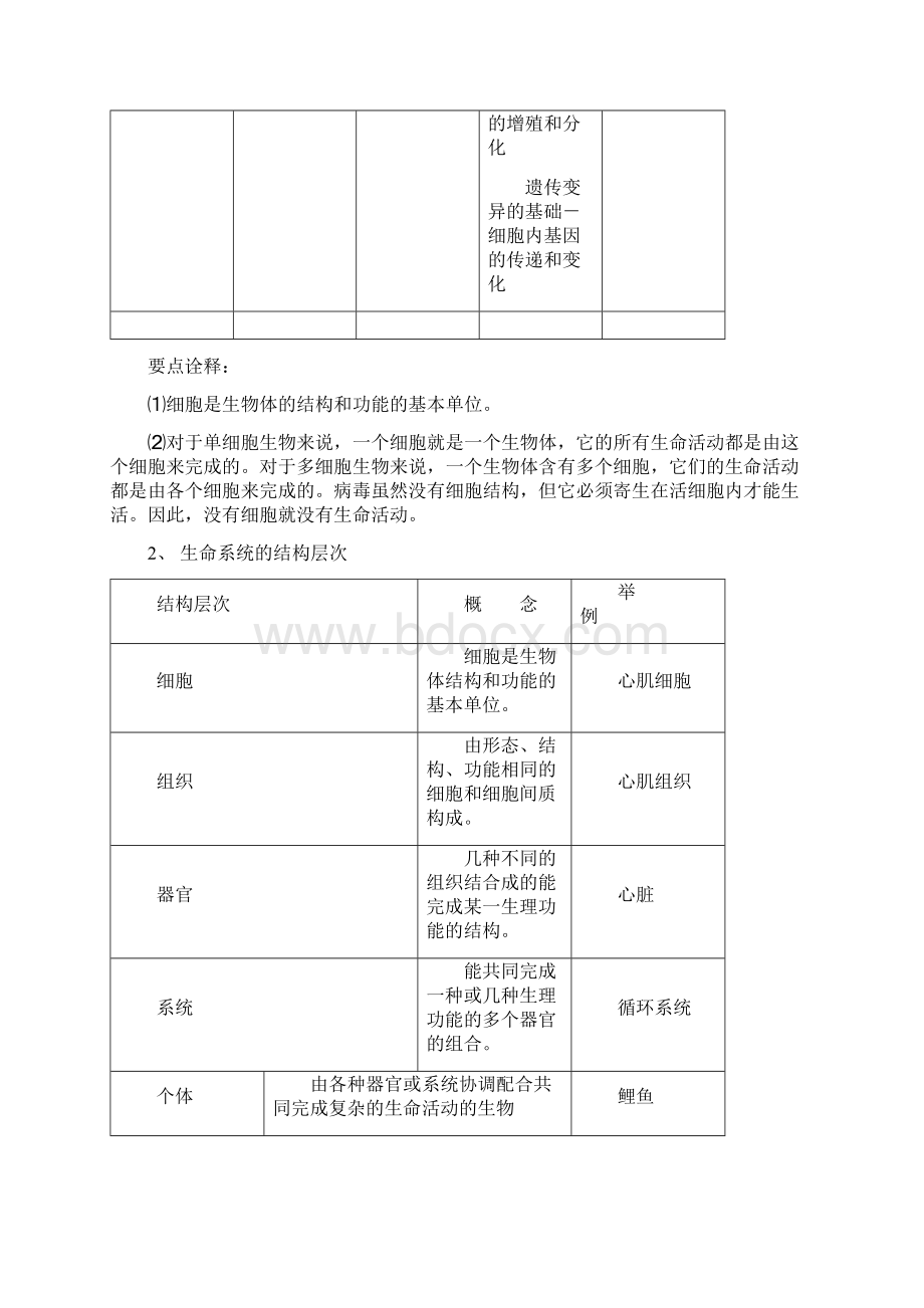 人教版高中生物必修一全册知识点考点梳理重点题型分类巩固练习家教补习复习用.docx_第2页