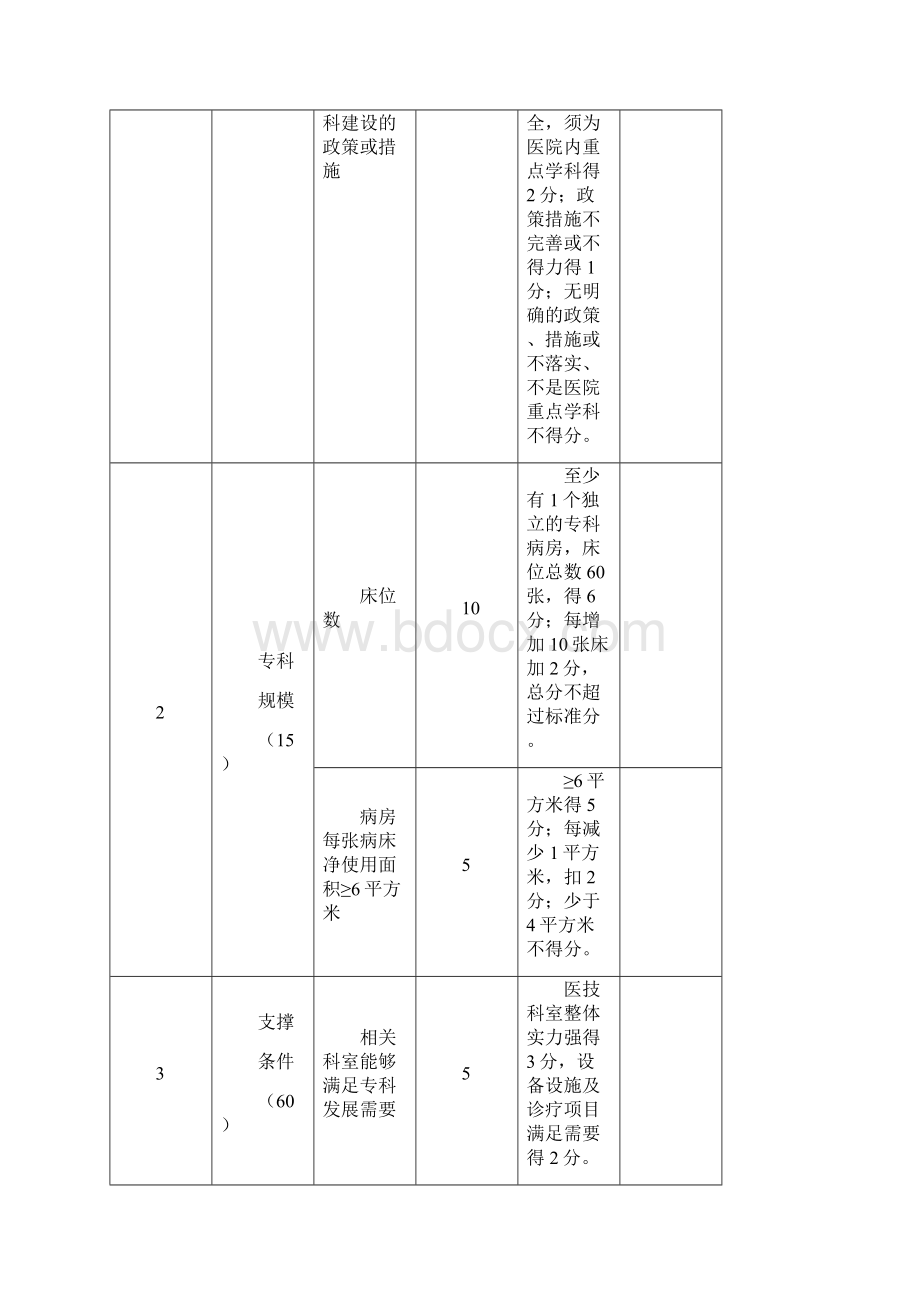 肾脏内科国家临床重点专科建设项目评分标准试行.docx_第2页