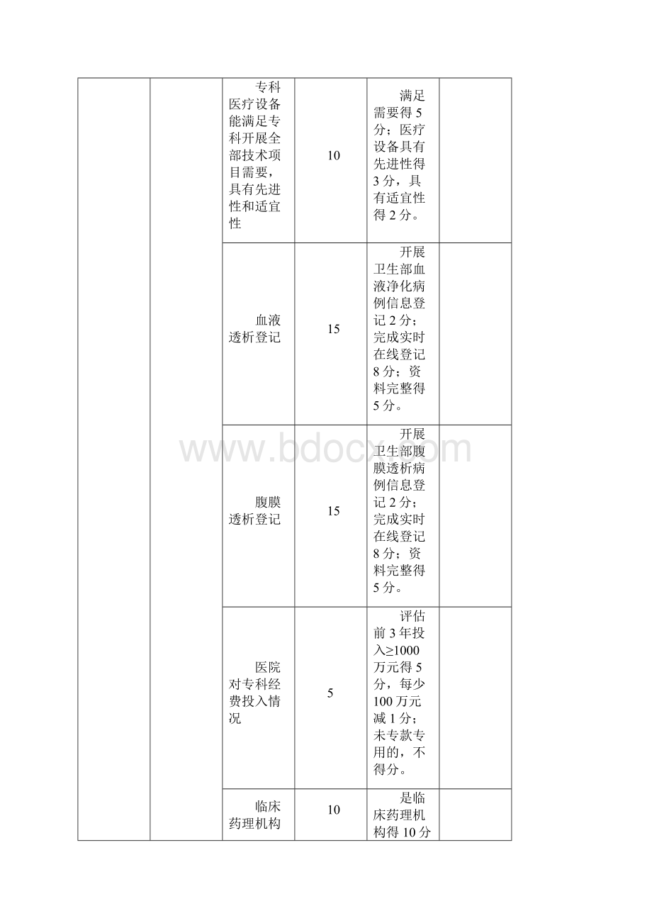 肾脏内科国家临床重点专科建设项目评分标准试行.docx_第3页