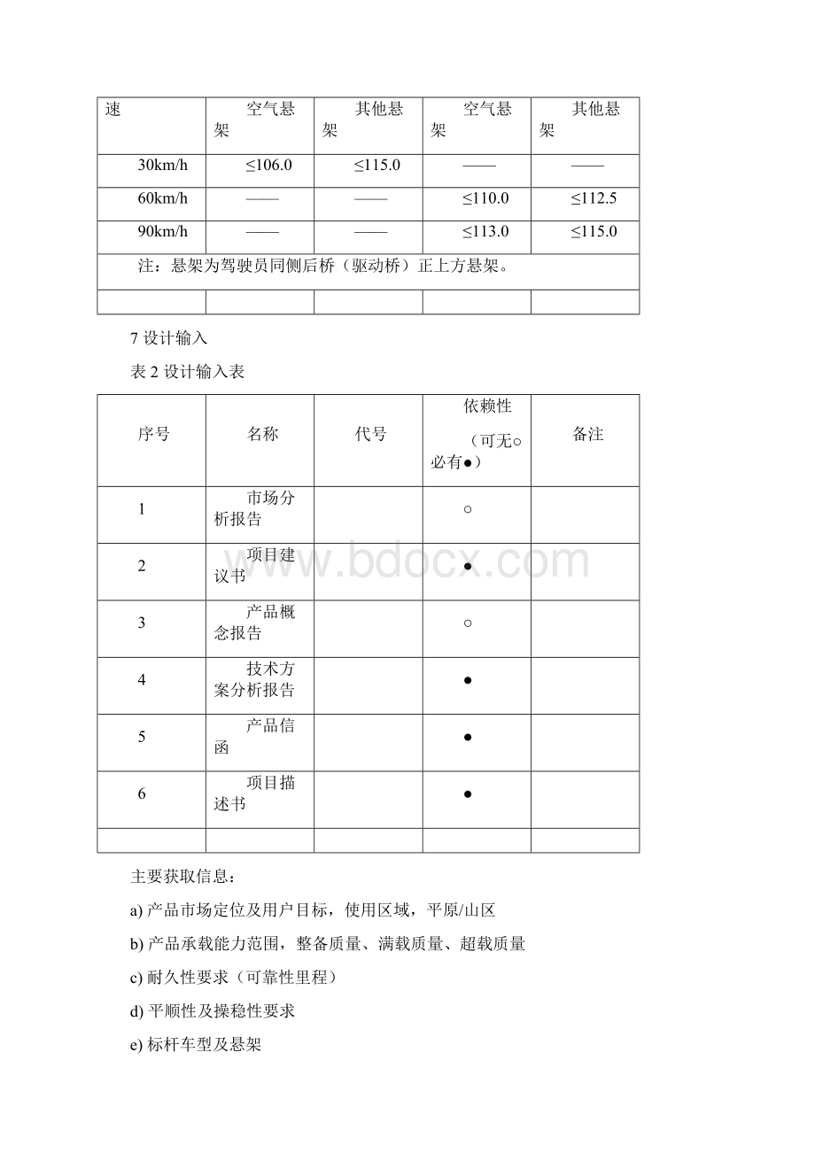 钢板弹簧悬架系统设计规范完整版.docx_第3页