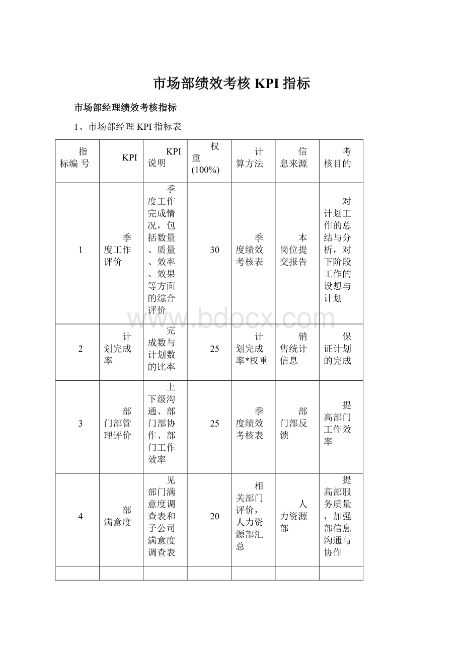 市场部绩效考核KPI指标.docx_第1页