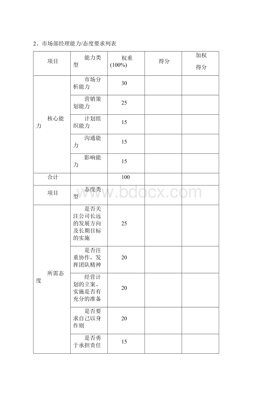 市场部绩效考核KPI指标.docx_第2页