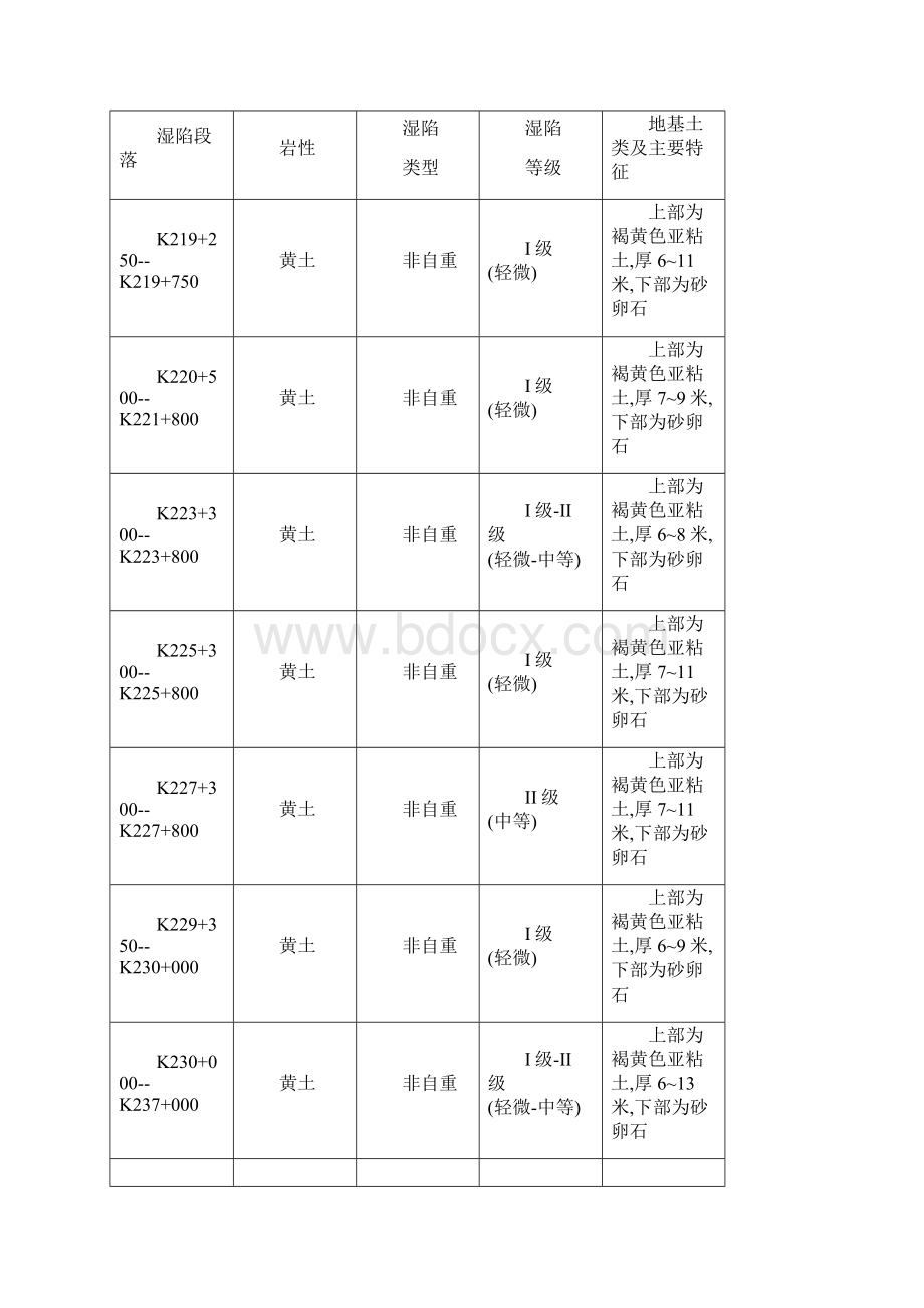 路基工程试验段施工组织设计.docx_第3页