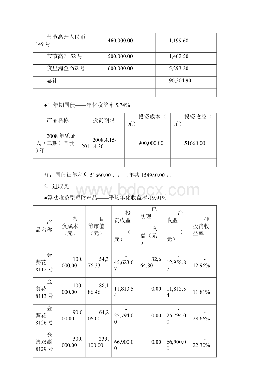 金葵花投资组合检视Word文档格式.docx_第3页