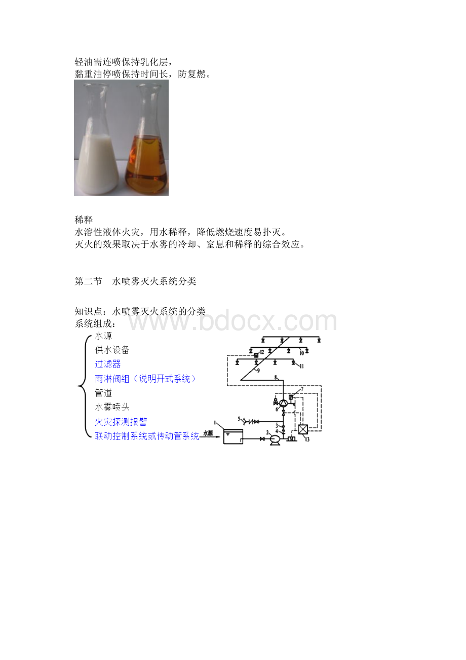 19sw水喷雾灭火系统.docx_第2页