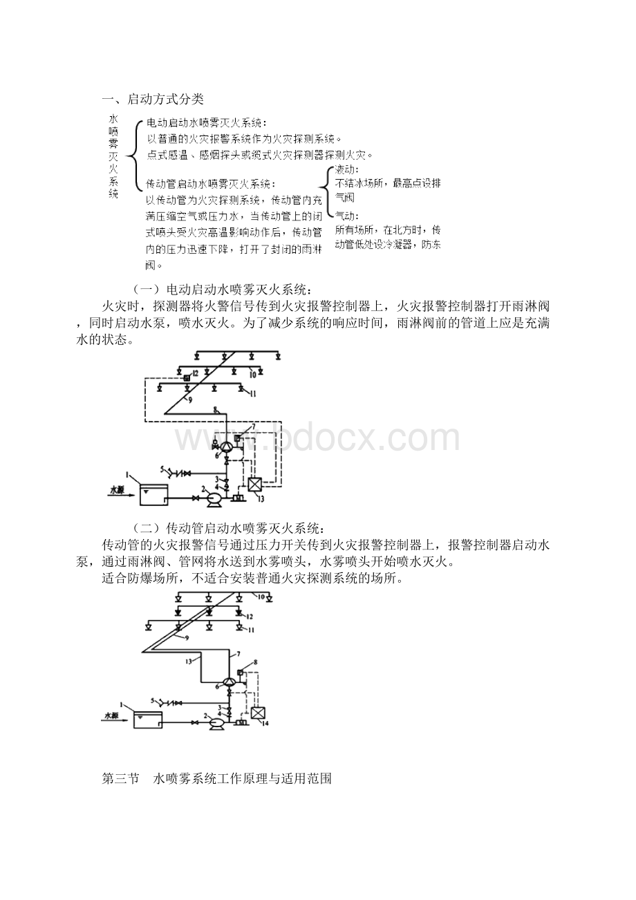 19sw水喷雾灭火系统.docx_第3页