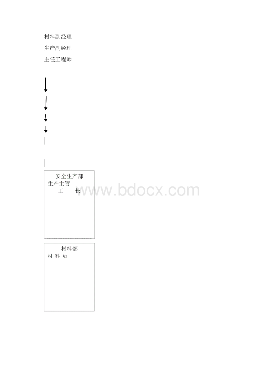 轨道交通亦庄线工程创优方案 精品.docx_第3页