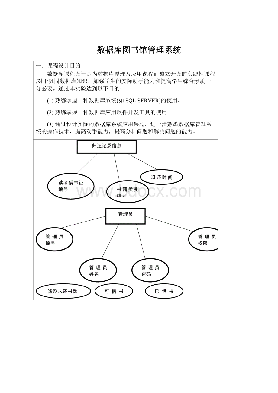 数据库图书馆管理系统Word格式文档下载.docx_第1页