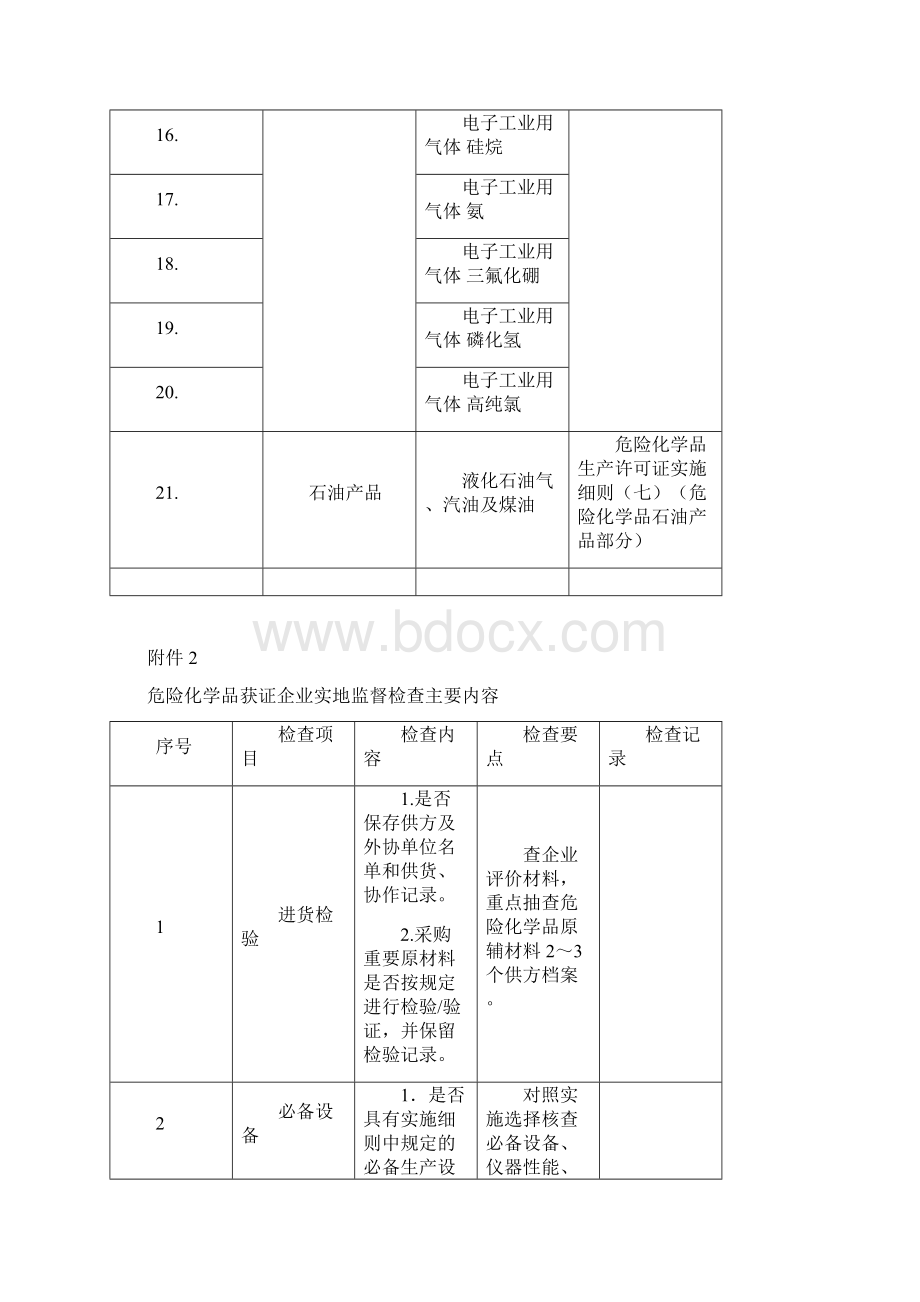 实行生产许可管理的易燃易爆危险化学品范围.docx_第2页