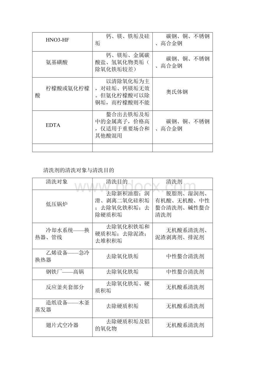 清洗剂的分类和选用.docx_第3页