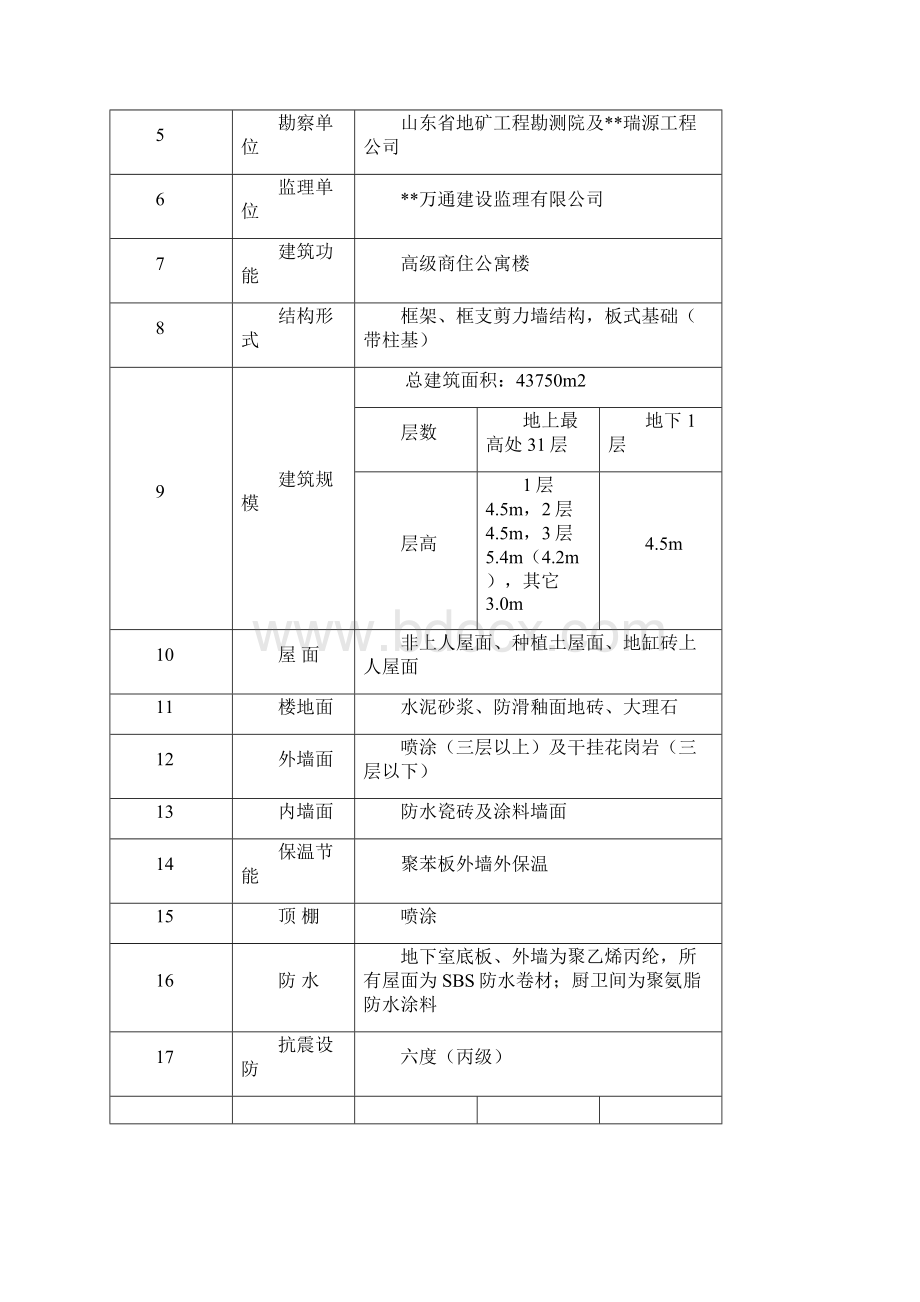 住宅楼施工组织设计方案.docx_第2页