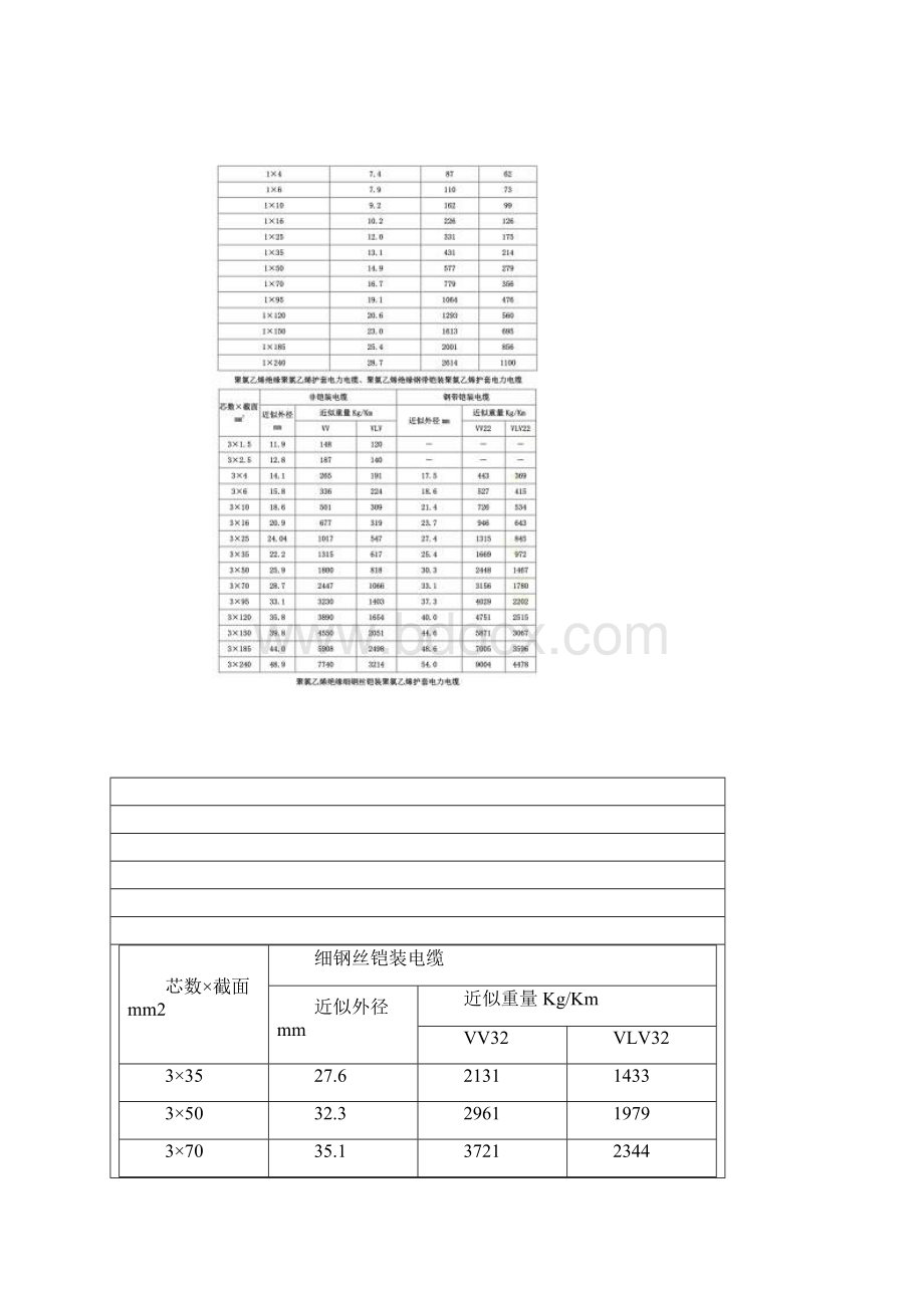 电缆规格型号和外径查询全Word下载.docx_第2页