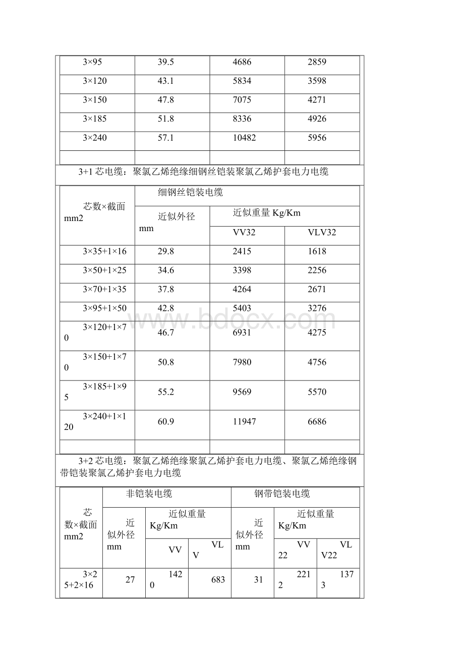 电缆规格型号和外径查询全Word下载.docx_第3页