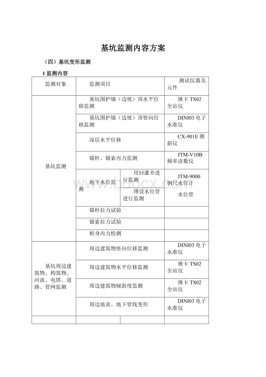 基坑监测内容方案Word文档下载推荐.docx