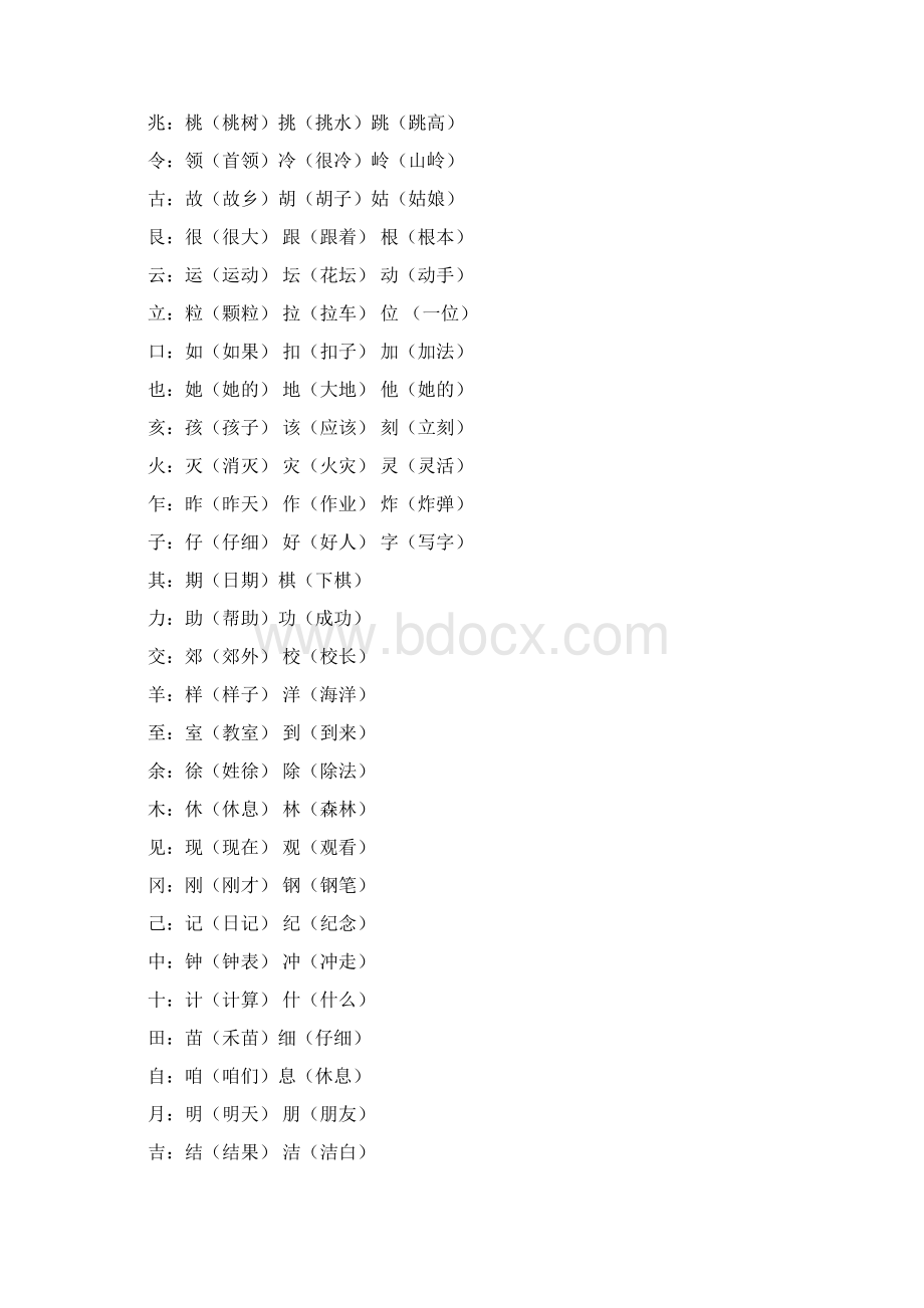 最新部编版小学二年级上册语文造句+加偏旁换偏旁知识汇总文档格式.docx_第3页