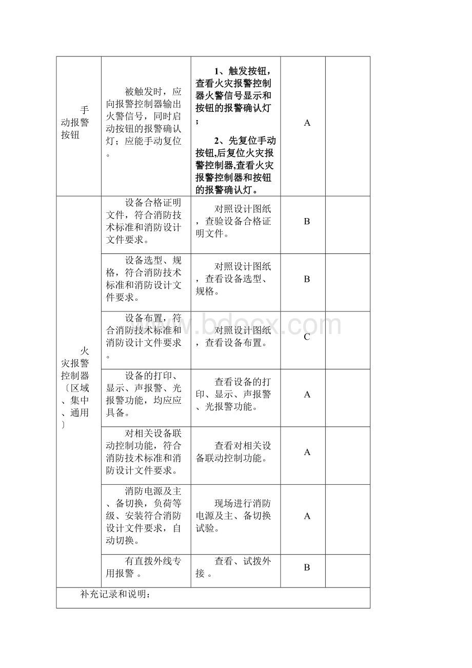 4火灾自动报警系统检测记录表GA503GA836Word下载.docx_第3页