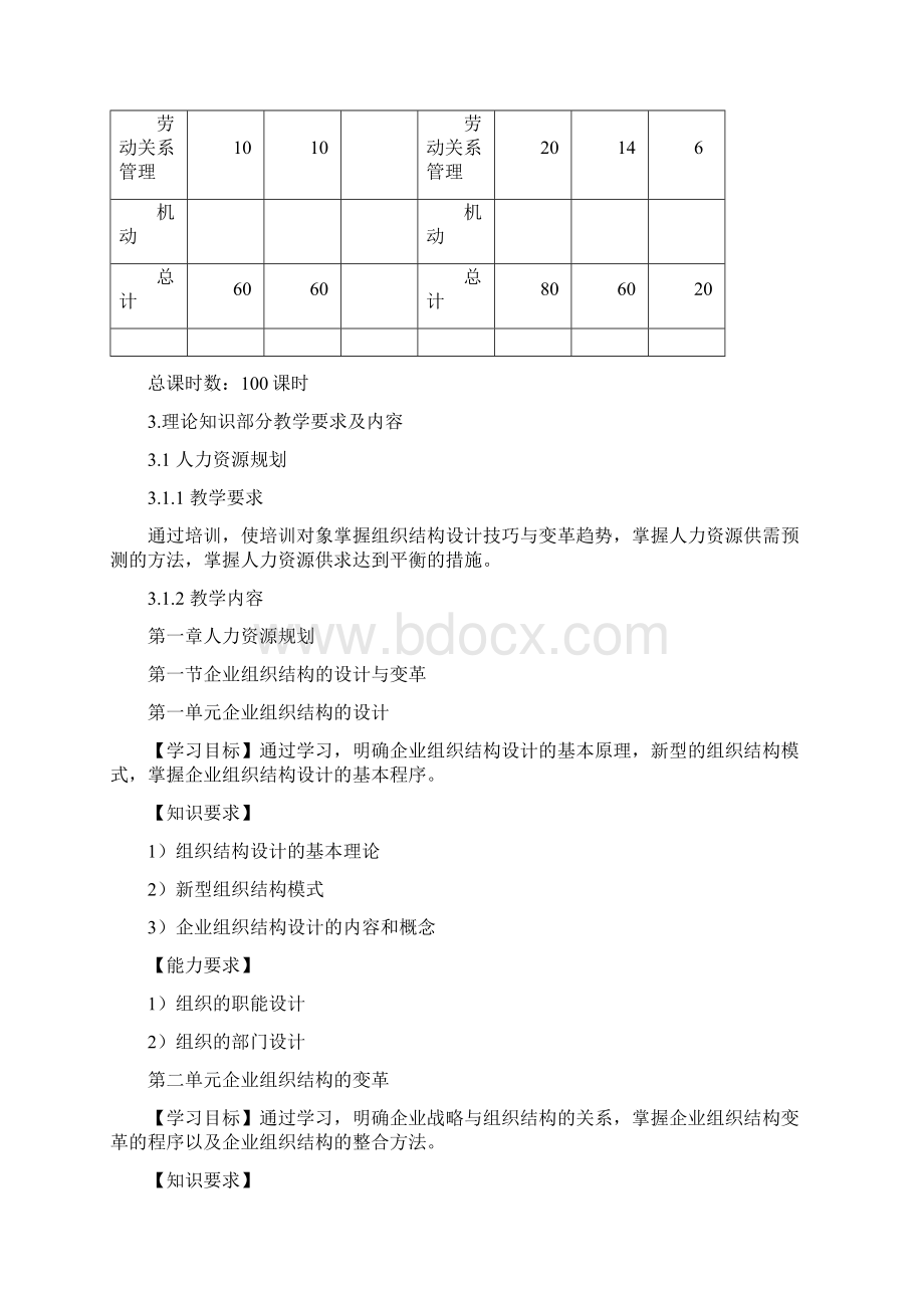 人力资源管理师教学大纲教学计划课时.docx_第3页