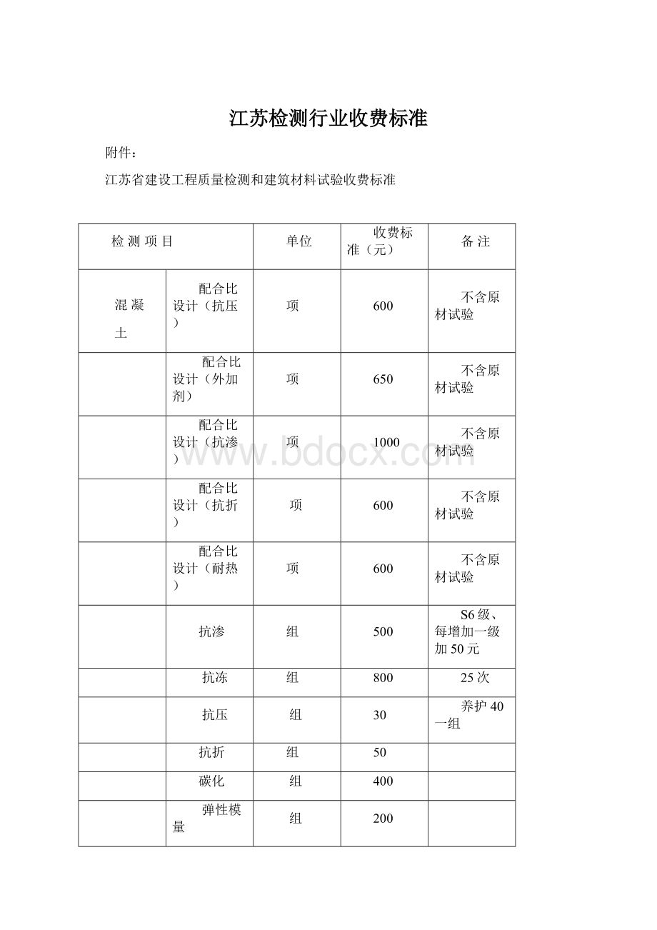 江苏检测行业收费标准Word格式.docx_第1页