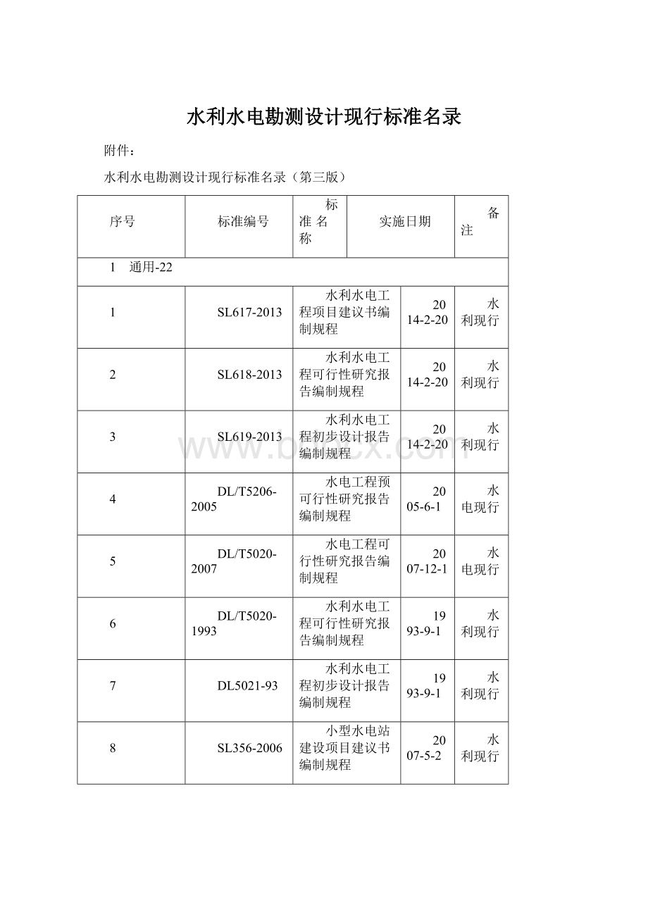 水利水电勘测设计现行标准名录Word格式.docx