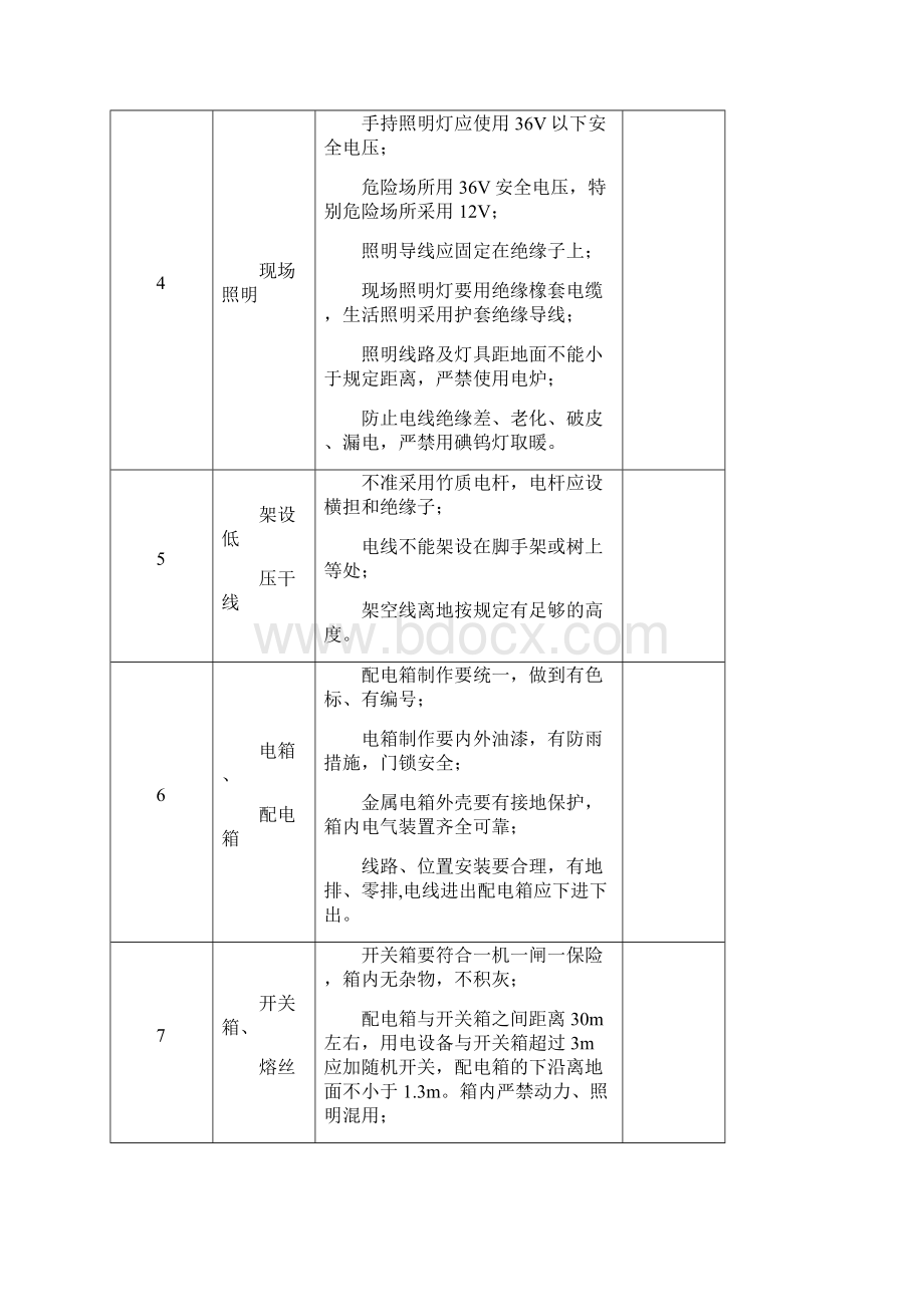 施工现场临时用电表.docx_第3页