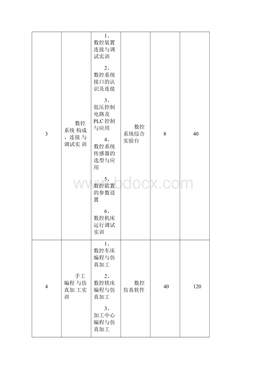 机电一体化专业数控技术.docx_第2页