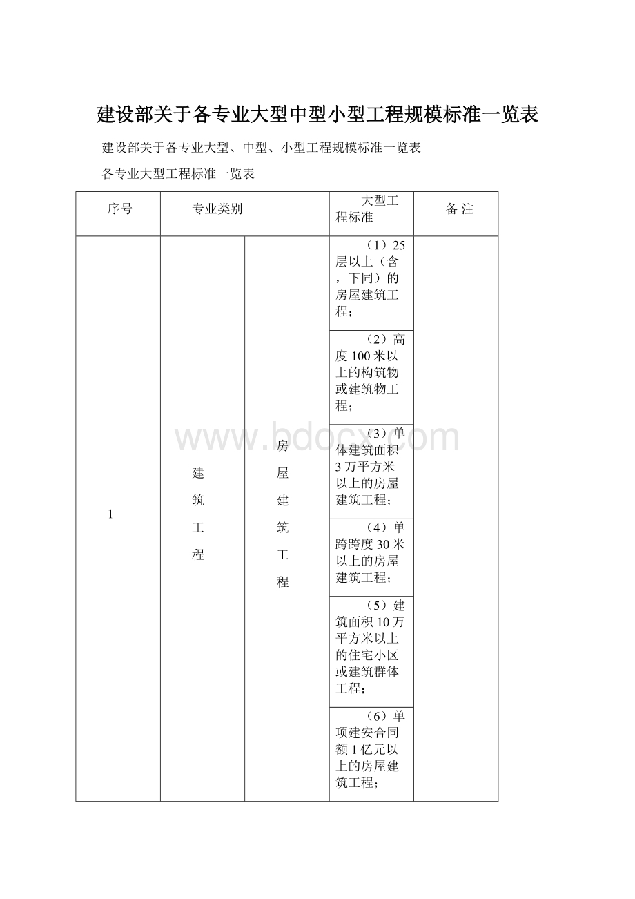 建设部关于各专业大型中型小型工程规模标准一览表Word文档下载推荐.docx