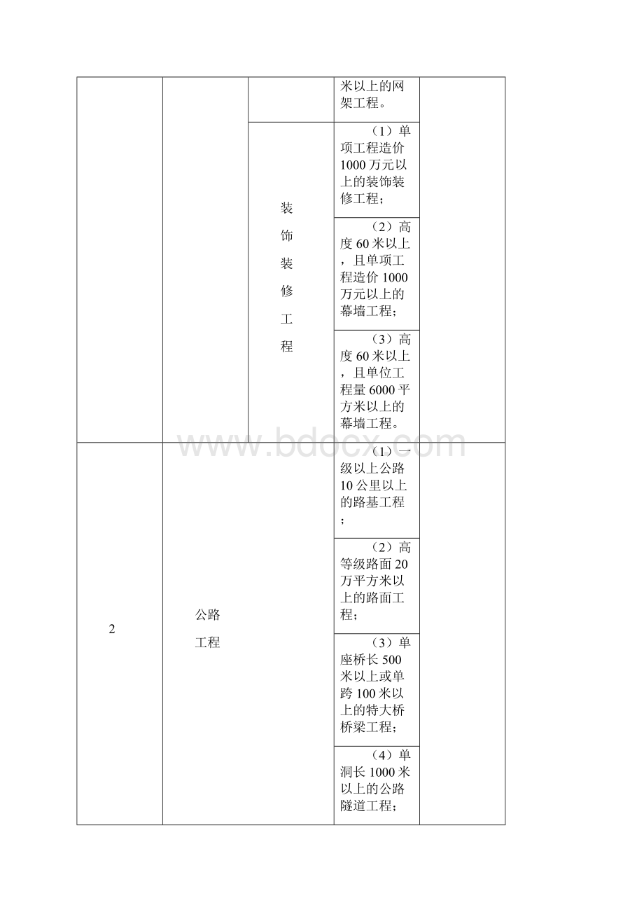 建设部关于各专业大型中型小型工程规模标准一览表.docx_第3页