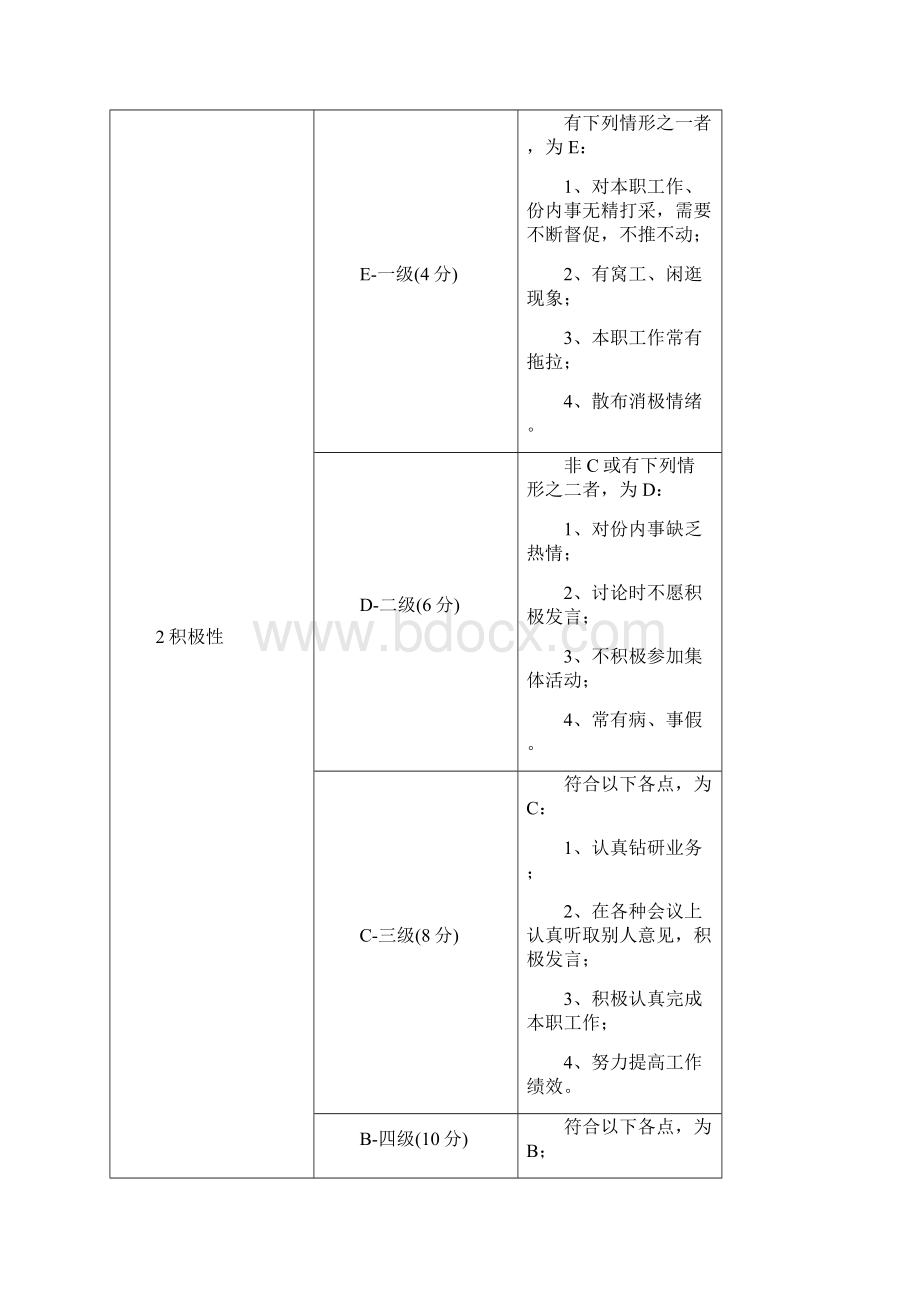 试用期考评要素等级分值定义表.docx_第3页