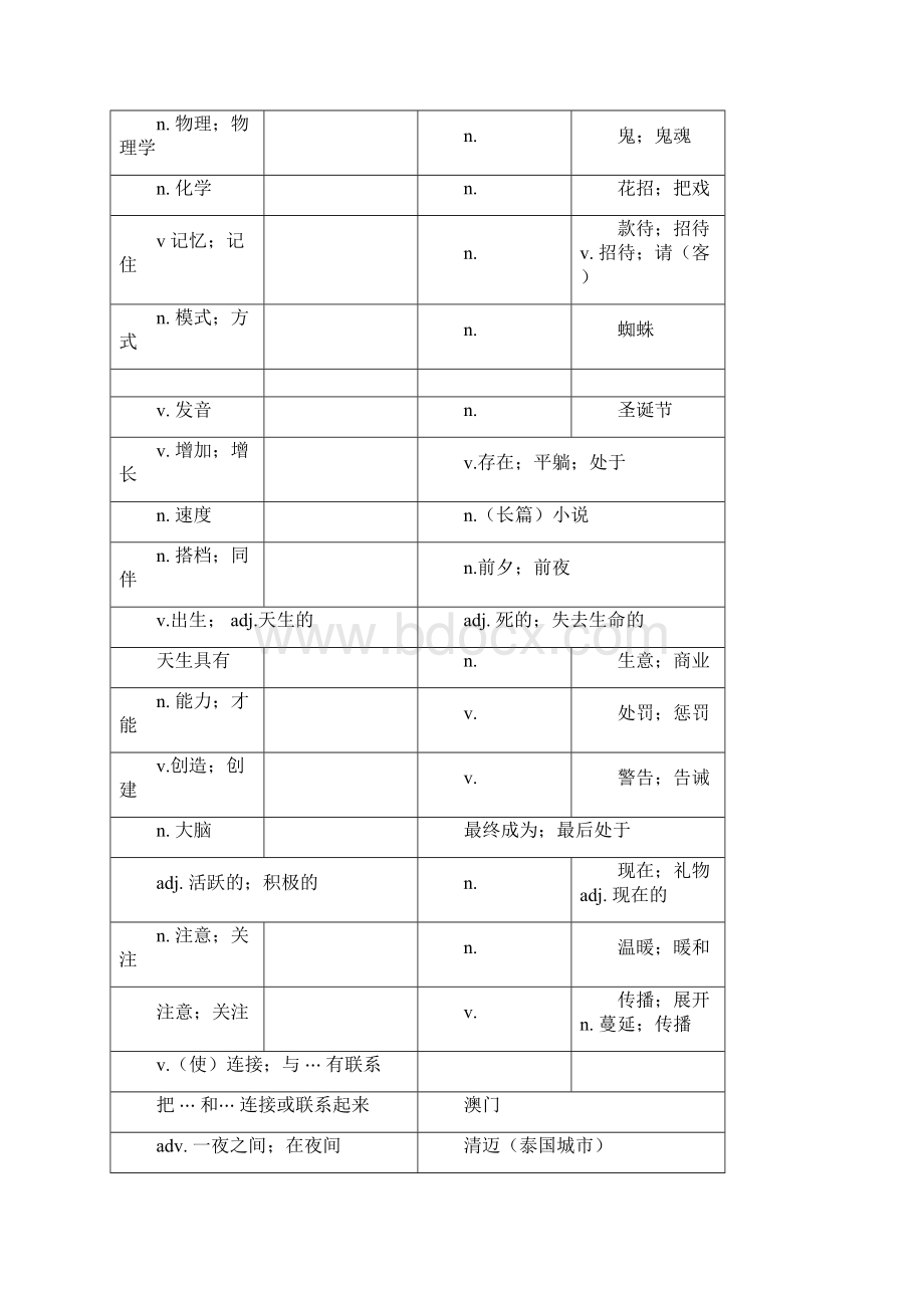 人教版九年级英语单词表中文Word文档格式.docx_第2页