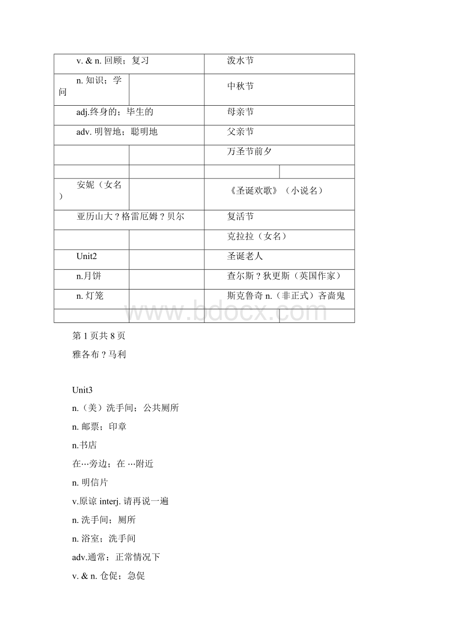 人教版九年级英语单词表中文Word文档格式.docx_第3页