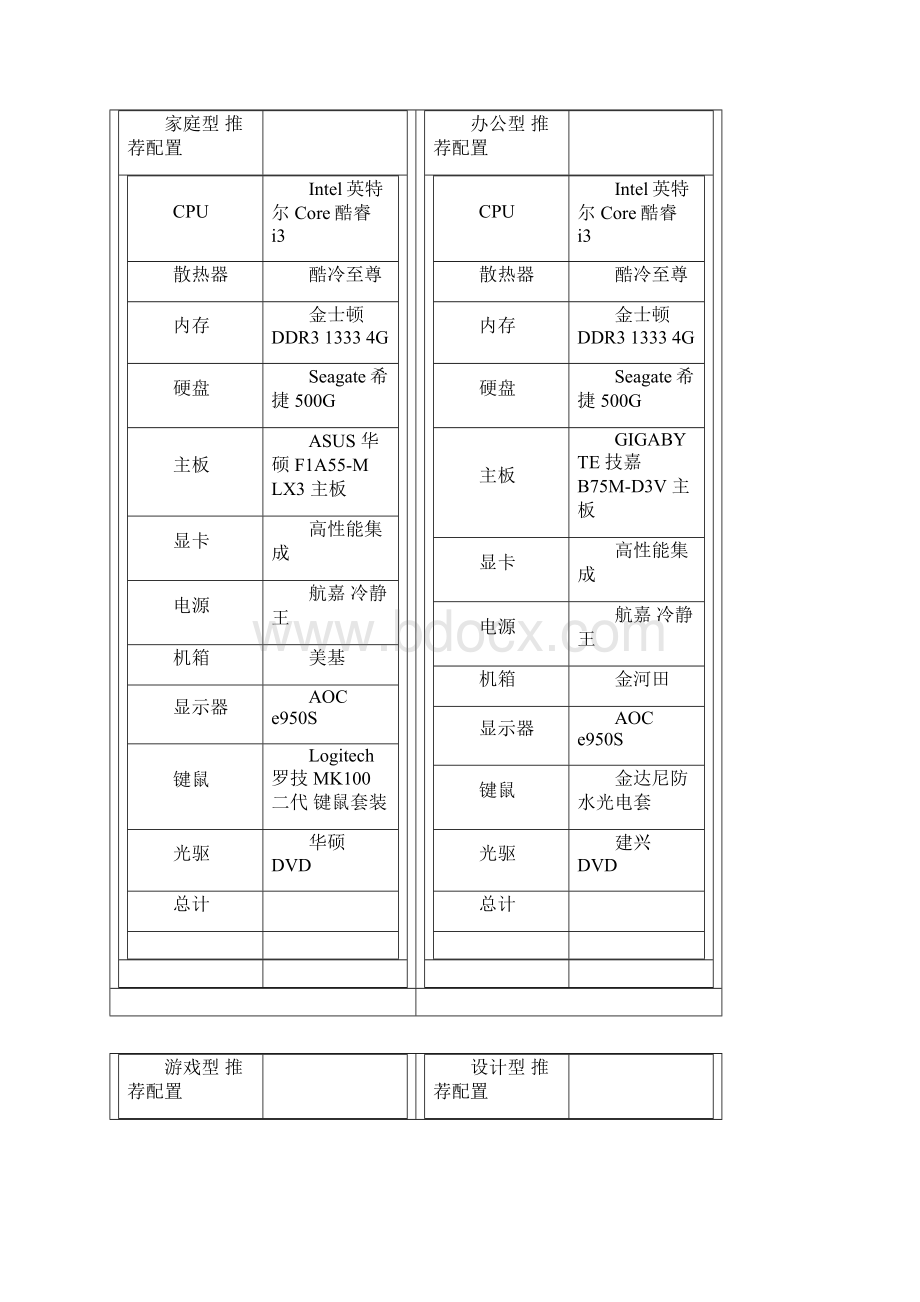 intelcpu接口类型汇总.docx_第3页